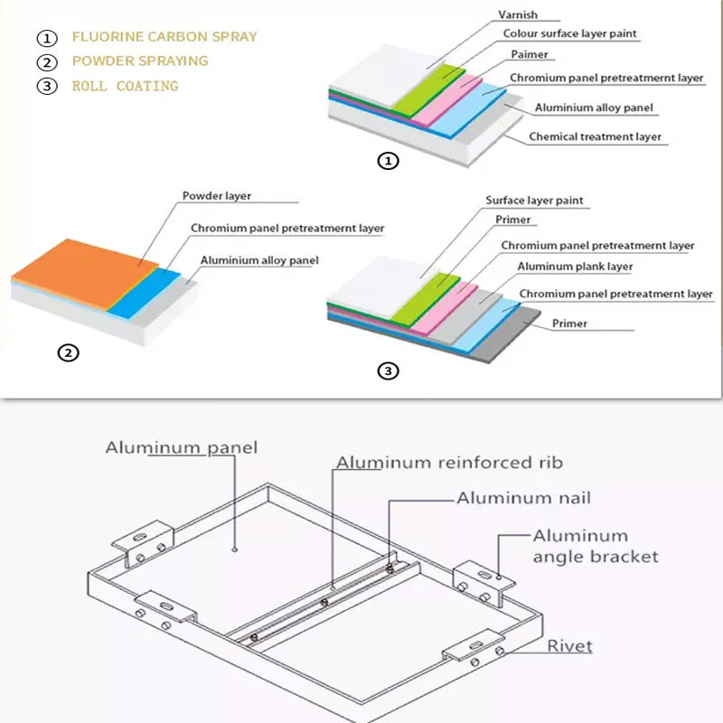 Doiee Aluminum Composite Material Panel,ACM Panel